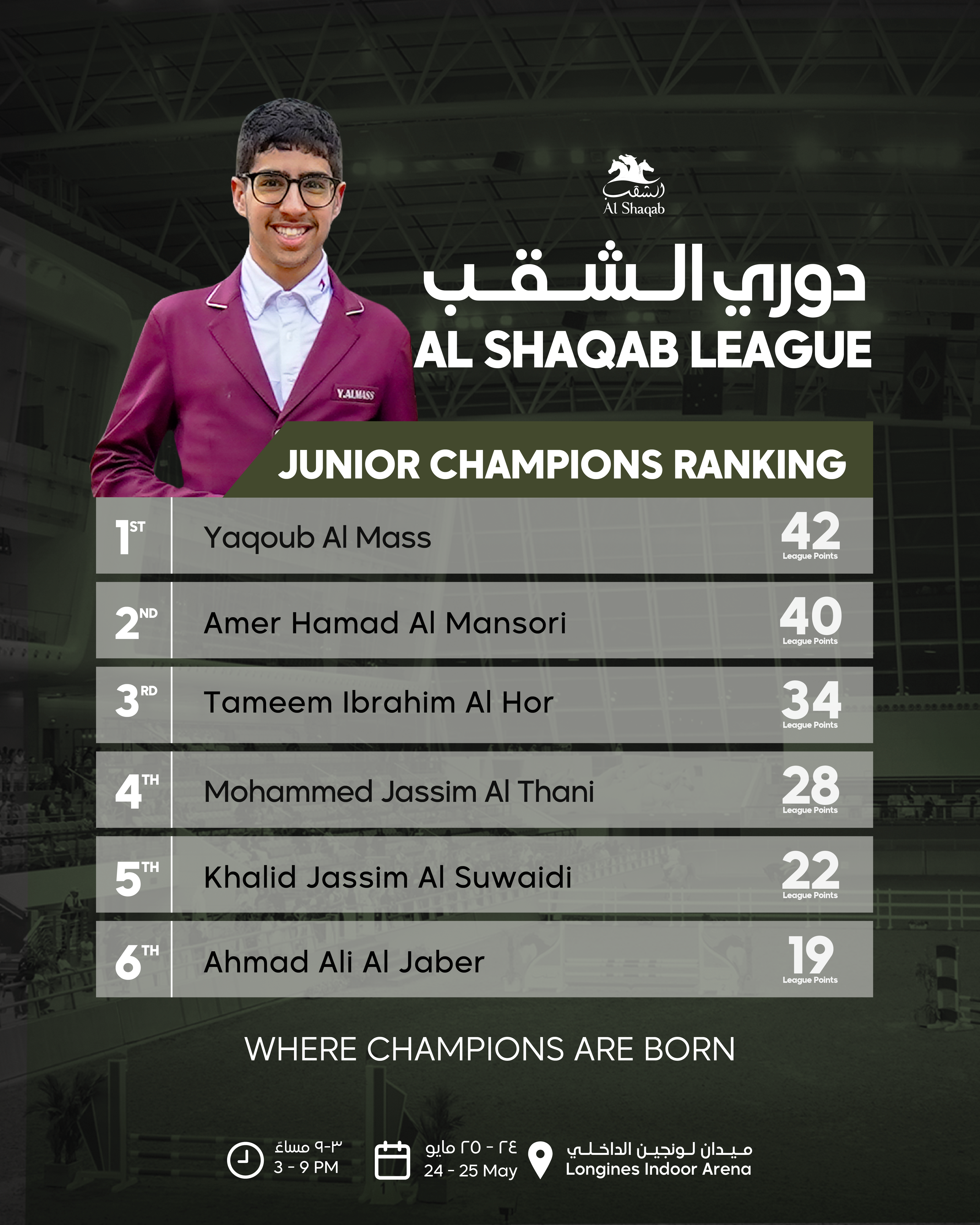 Junior Champions